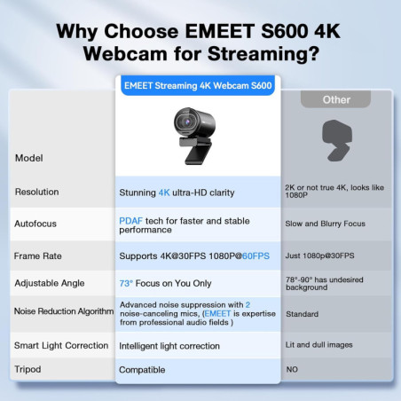 EMEET S600 4K Webcam with Sony Sensor, PDAF, 1080P@60FPS, Dual Mics, Privacy Cover, 73° FOV - Streaming Camera