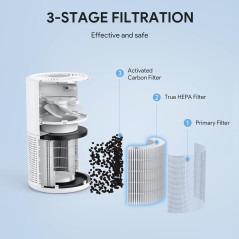 FULMINARE H13 True HEPA Bedroom Air Purifier – Quiet, Portable & Compact