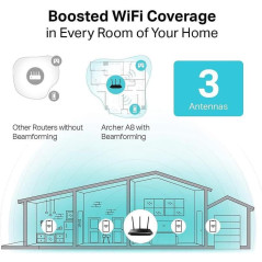 TP-Link AC1900 Archer A8 Smart Dual Band Gigabit WiFi Router with MU-MIMO