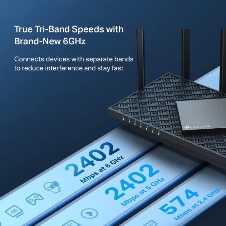 TP-Link Archer AXE75 AXE5400 Tri-Band WiFi 6E Router – Gigabit, 6GHz Band, OneMesh, VPN, WPA3 Security TP-Link Archer AXE75 AXE5400 Tri-Band WiFi 6E Router – Gigabit, 6GHz Band, OneMesh, VPN, WPA3 Security