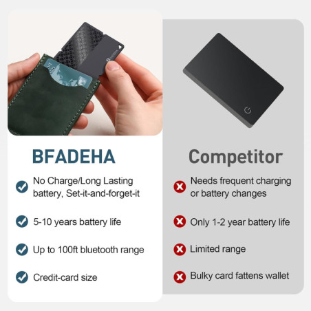 2025 Apple MFi Certified Bluetooth Tracker for iOS – Find My iPhone Card Wallet GPS Tracker, 5-10 Yr Battery