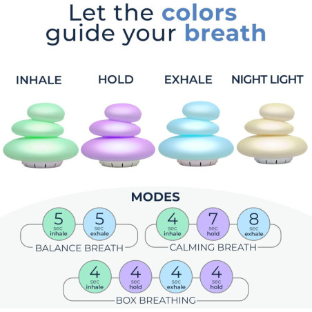 Mindsight Breathing Buddha Guided Meditation Tool – Multicolor Pebble Sound for Stress & Anxiety Relief