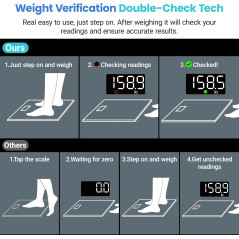 Balance Numérique Etekcity Précise 0,05 lb, Grand Écran LED, Capacité 400 lbs, Sécurisée pour Seniors