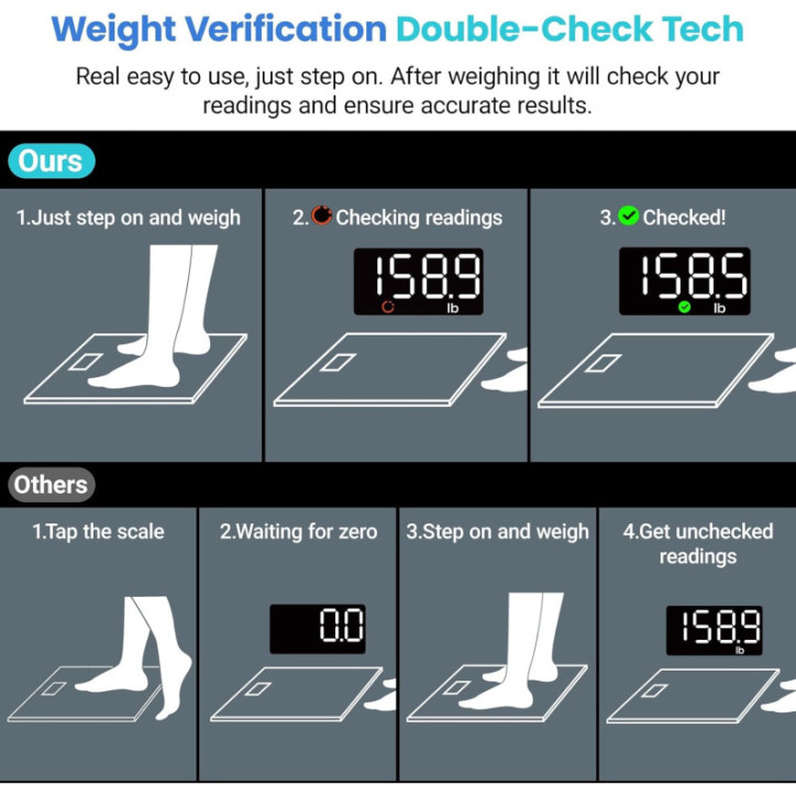 Etekcity Digital Bathroom Scale for Body Weight, Accurate to 0.05lb, Bright LED, Large Numbers, 400 lbs Capacity Etekcity Digital Bathroom Scale for Body Weight, Accurate to 0.05lb, Bright LED, Large Numbers, 400 lbs Capacity