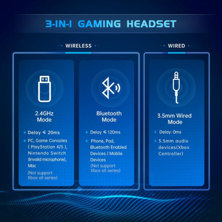 Gtheos 2.4GHz Wireless Gaming Headset for PS5/PS4/PC/Nintendo Switch, Noise Canceling Mic, 40+Hr Battery - White