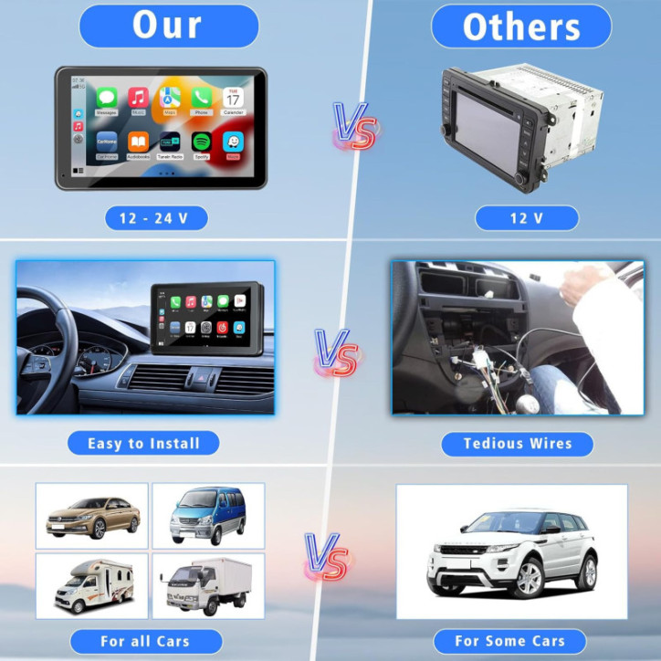 7 Portable Wireless Car Stereo with Apple CarPlay, Android Auto, Bluetooth 5.2, Backup Camera & AUX