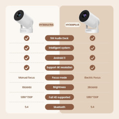 Mini Portable 4K Projector HY300 ULTRA with Bluetooth 5.4, WIFI6, 5W Speaker, 160 ANSI, Android 11, 210° Rotation