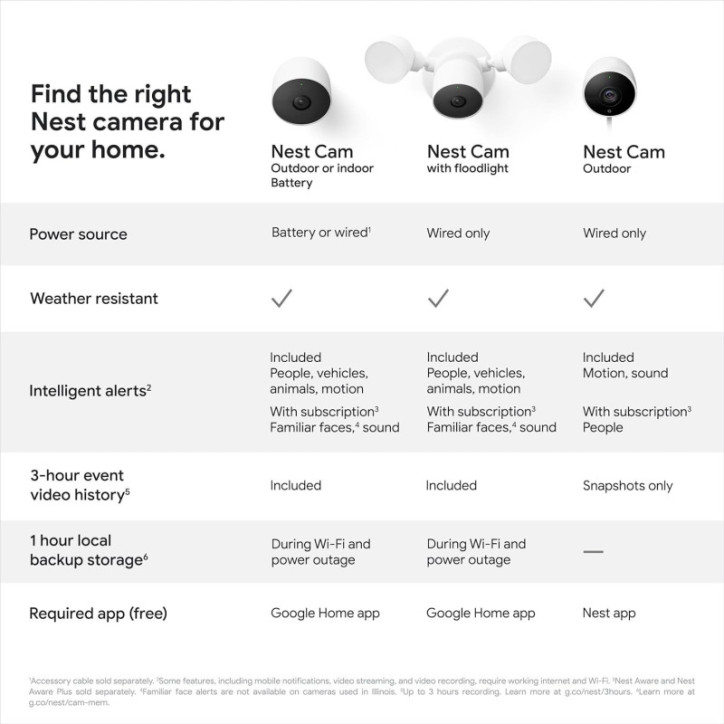 Google Nest Cam 2nd Gen Battery - Outdoor & Indoor Security Camera, 1 Pack Google Nest Cam 2nd Gen Battery - Outdoor & Indoor Security Camera, 1 Pack