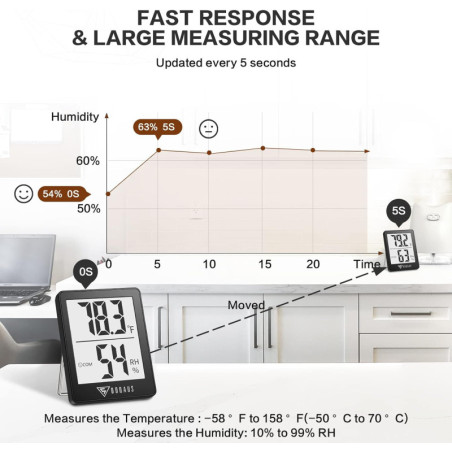 DOQAUS Digital Hygrometer & Thermometer, Fast Refresh Humidity & Temperature Monitor for Home & Office (Black)