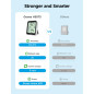 Govee H5075 Hygromètre Thermomètre Bluetooth Intérieur avec Contrôle App 50m, Alertes & Export Données Govee H5075 Hygromètre Thermomètre Bluetooth Intérieur avec Contrôle App 50m, Alertes & Export Données