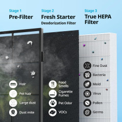 Coway Airmega AP-1512HH(W) True HEPA Air Purifier with Timer & Eco Mode