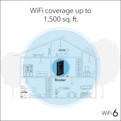 Routeur NETGEAR WiFi 6 AX1800 R6700AX – 1,8 Gbps, 20 appareils