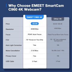 EMEET C960 4K UHD Webcam with Sony Sensor, PDAF, Dual AI Mics, Auto Light, 73° FOV & Privacy Cover