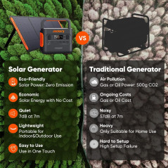 Jackery Explorer 300 - Batterie Portable 293Wh pour Extérieur