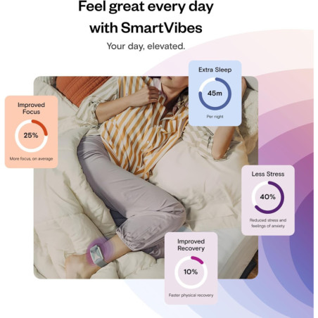 Apollo Neuro Wearable with 12-Month SmartVibes AI – Sleep Aid, Stress Relief & Focus Boost (Twilight)