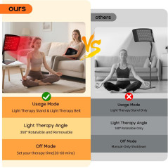 3-in-1 Red Light Therapy Mat, Belt & Stand with 660NM & 850NM Infrared for Face, Body, Waist & Knees