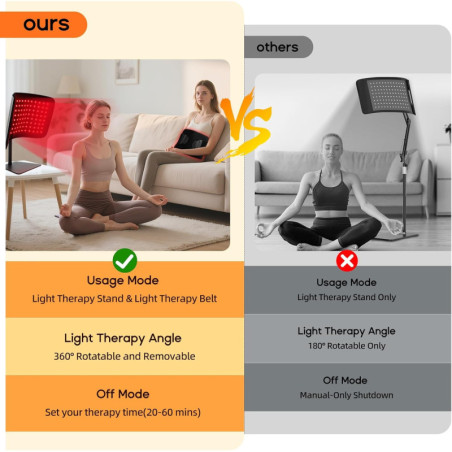 3-in-1 Red Light Therapy Mat, Belt & Stand with 660NM & 850NM Infrared for Face, Body, Waist & Knees