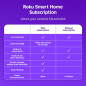 Roku Indoor Security Camera 2-Pack – 1080p HD, Night Vision, Motion & Sound Detection, Alexa & Google Compatible Roku Indoor Security Camera 2-Pack – 1080p HD, Night Vision, Motion & Sound Detection, Alexa & Google Compatible