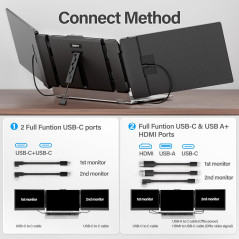 14 FHD Laptop Screen Extender - Ultra-Thin Dual/Triple Monitor Display