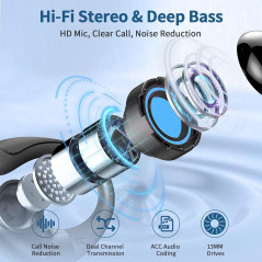Écouteurs Sans Fil 2026 Bluetooth 5.4 Sport IP7 avec Micro