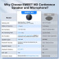 EMEET M3 Enceinte Conférence Bluetooth 4 Micros IA 360°, 18H, USB & Bluetooth 5.0, Zoom Certifié, 20 Personnes EMEET M3 Enceinte Conférence Bluetooth 4 Micros IA 360°, 18H, USB & Bluetooth 5.0, Zoom Certifié, 20 Personnes