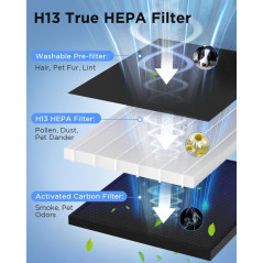 MOOKA H13 HEPA Air Purifier for Large Rooms 2200 Ft² with Washable Filters