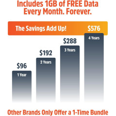 Solis Edge 5G Hotspot: Lifetime Data, Global WiFi in 140+ Countries