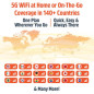 Solis Edge 5G Hotspot with Lifetime 12GB/Year + 10GB Global Data, WiFi in 140+ Countries, 300+ Carriers Solis Edge 5G Hotspot with Lifetime 12GB/Year + 10GB Global Data, WiFi in 140+ Countries, 300+ Carriers