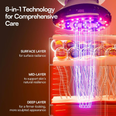 INIA SPHERA 8-en-1 : Appareil Facial Microcourant & Lumière Rouge