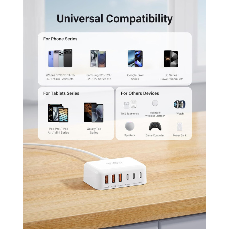 Chargeur USB C 100W GaN 6 Ports - Station de Charge Rapide 2026