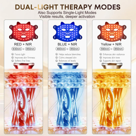 Red Light Therapy Face Mask, LED Red & Near-Infrared 850nm, USB-C Rechargeable for Home & Travel
