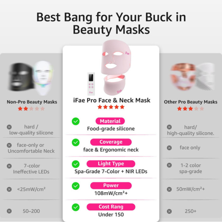 Masque Thérapie Lumière Rouge IFAE 850nm Infrared Portable avec Protection Yeux et Télécommande Rose Masque Thérapie Lumière Rouge IFAE 850nm Infrared Portable avec Protection Yeux et Télécommande Rose