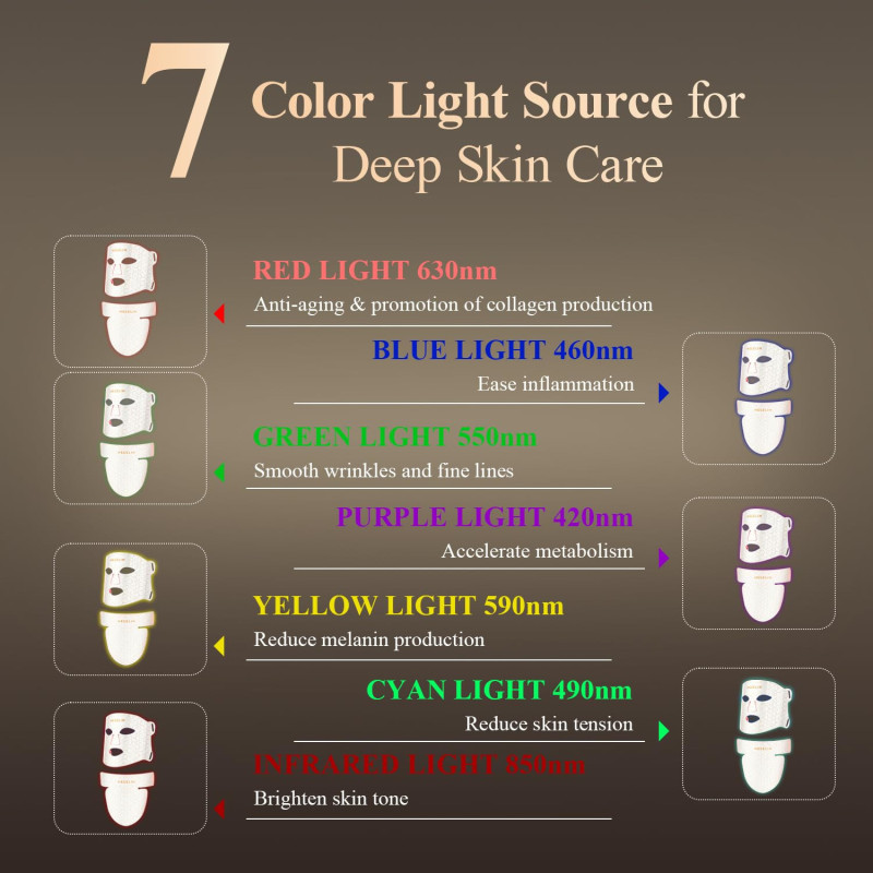 MEGELIN 7-Color LED Red Light Therapy Mask for Face & Neck – White