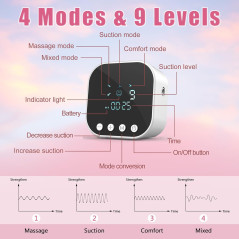 Lulia Double Electric Breast Pump, 4 Modes, 9 Levels, Low Noise, Anti-Backflow, LED Display, BPA-Free, 24mm Flange