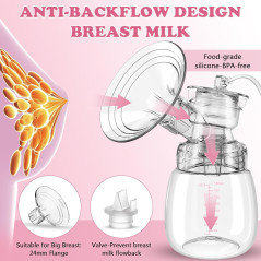 Lulia Double Electric Breast Pump – 4 Modes, Portable, BPA Free, Quiet