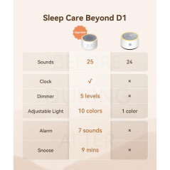 Dreamegg Sound Machine with Nursery Lamp - Soothing Sounds, Timer, Memory, 10-Color Night Light, White