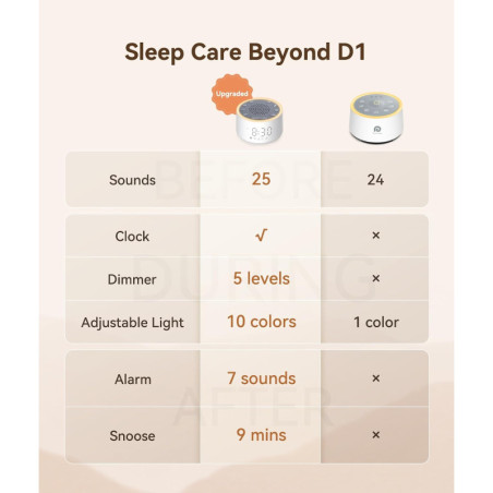 Dreamegg Sound Machine & Nursery Lamp – Soothing Sounds & Night Light