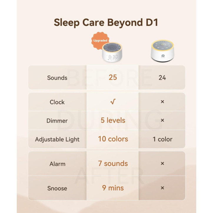Dreamegg Sound Machine with Nursery Lamp - Soothing Sounds, Timer, Memory, 10-Color Night Light, White Dreamegg Sound Machine with Nursery Lamp - Soothing Sounds, Timer, Memory, 10-Color Night Light, White