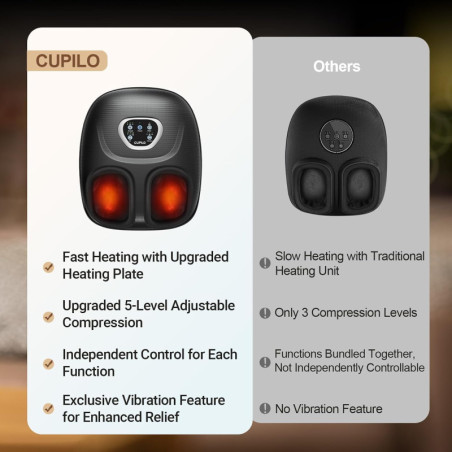 Upgraded Foot Massager for Women | FSA Eligible, Heat, 5-Level Massage