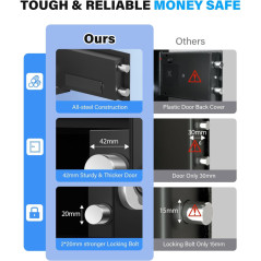 Upgraded Small Home Safe 0.30 Cuft with Fireproof Waterproof Bag, Digital Keypad & Spare Keys for Valuables