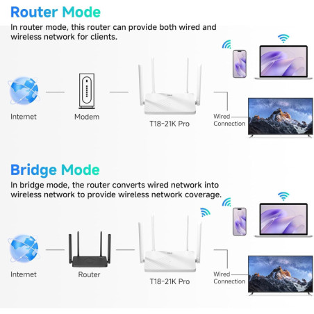 Routeur WiFi AC1200 Dual Band, Gigabit, Contrôle Parental