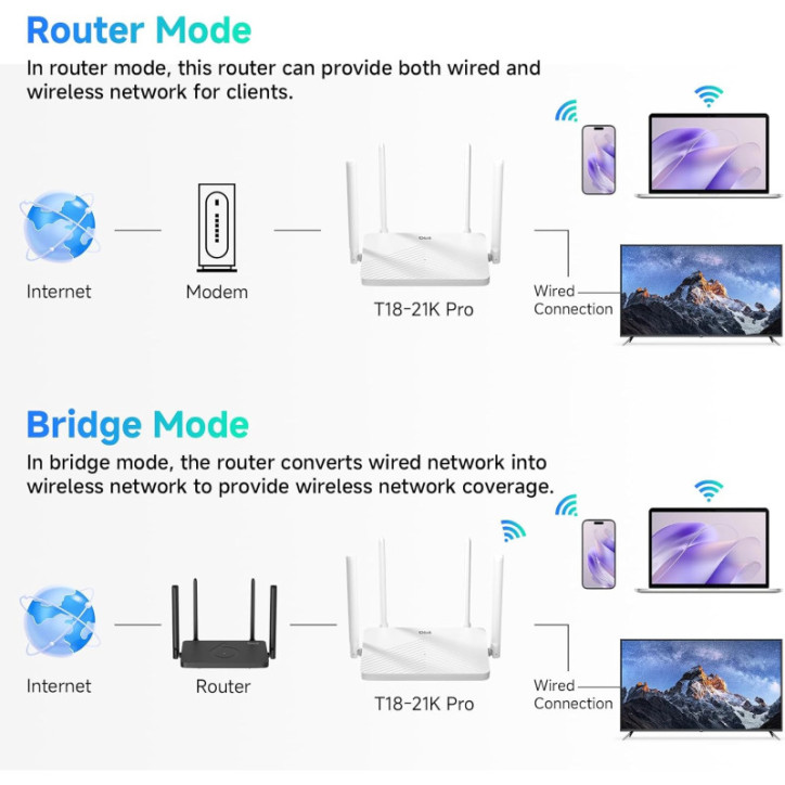 AC1200 Dual Band WiFi Router with Gigabit Ethernet, Long Range, WPA3, Parental Controls & EasyMesh - DBIT T18-21K Pro AC1200 Dual Band WiFi Router with Gigabit Ethernet, Long Range, WPA3, Parental Controls & EasyMesh - DBIT T18-21K Pro