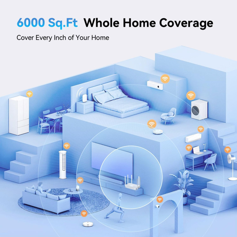 2026 AX3000 WiFi 6 Router | Dual Band, 6 Antennas, 4 Gigabit Ports