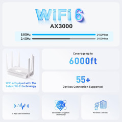 Routeur WiFi 6 AX3000 2026 : Dual Band, 6 Antennes, VPN