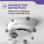 Kidde 30CUAR Smoke & CO Detector, Hardwired with AA Backup, Wired Interconnect, LED Status, 1 Pack Kidde 30CUAR Smoke & CO Detector, Hardwired with AA Backup, Wired Interconnect, LED Status, 1 Pack