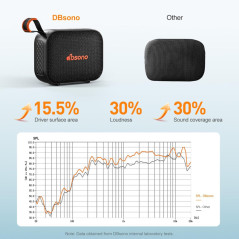 Portable Bluetooth Speaker IPX5 Waterproof, 24H Playtime, TWS, LED Light