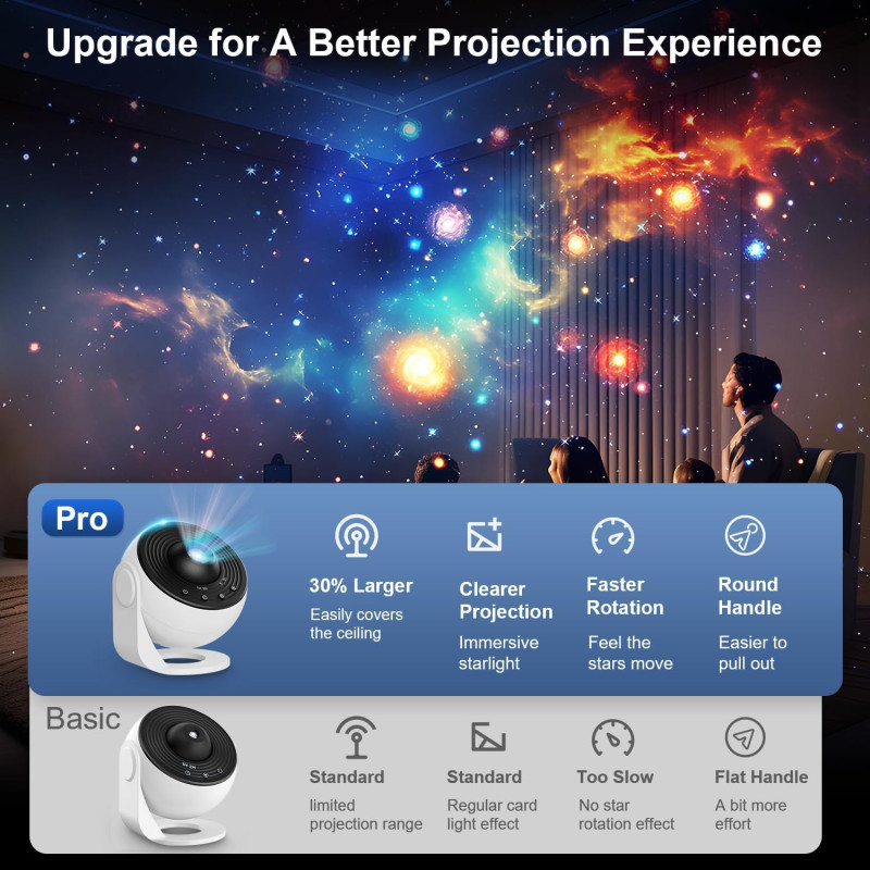 Projecteur Galaxy Pro 13-en-1 : Planétarium 360°, Lumière Nuit