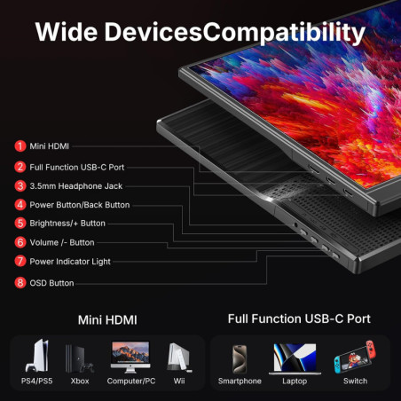 WGK Écran Portable 15,6 FHD 1080P HDMI/USB-C, Compatible PC/Console, avec Support, Haut-Parleurs, VESA