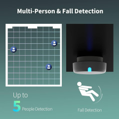 Aqara Presence Sensor FP2 – Wired mmWave Radar Smart Motion Sensor