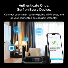 Roam 6 AX1500 Portable Wi-Fi 6 Travel Router Dual-Band USB-C 3.0